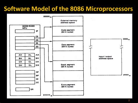 8086_architecture.ppt