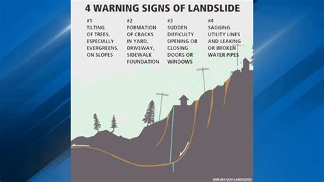 As rainy season begins, officials say pay attention to landslide ...