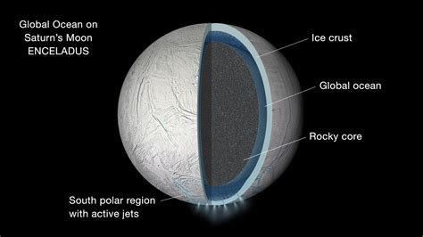 Saturn's Moon Enceladus Is Home to a Global Ocean - NBC News