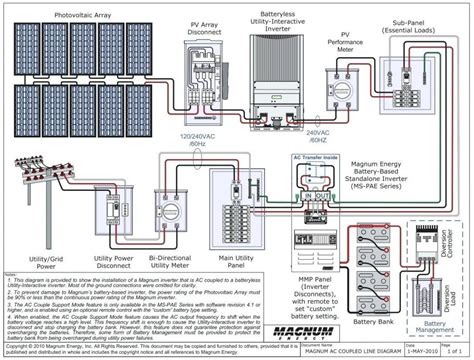 Solar Pv Net Metering Schematic Diagram Solar Net Metering W