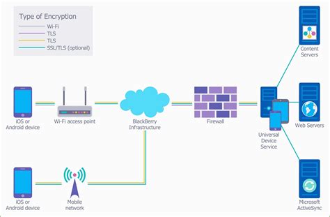 Visio Network Diagram Templates