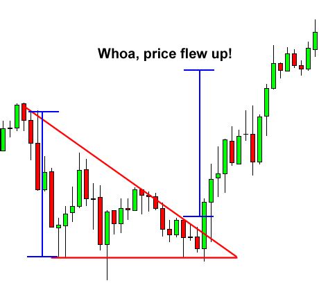 Trading Chart Patterns 2023