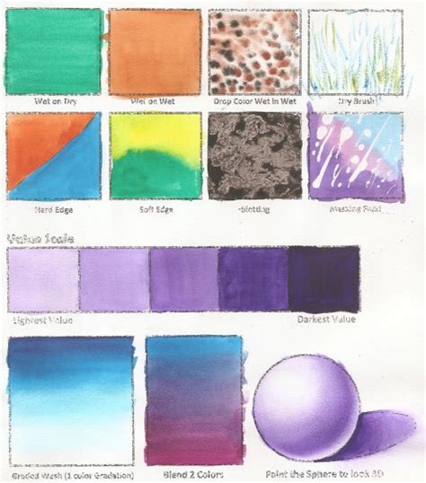 Basic Watercolor Painting Techniques Lesson Plan & Worksheet - Create ...