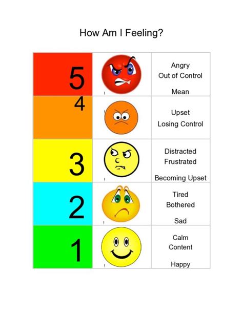 Printable Feelings Chart Faces