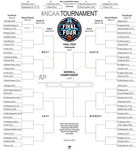 March Madness 2021: Where does your favorite team stand in the NCAA men ...