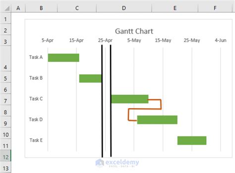 How to Show Dependencies in Excel Gantt Chart (2 Easy Methods)