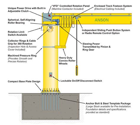 Get cheap JIB cranes from professional manufacturers with superior design