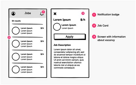 Wireframes in the UX Design Process Lesson | Uxcel