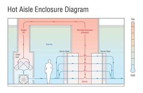 A Look at Data Center Cooling Technologies