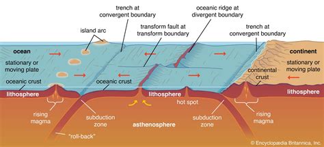 Divergent plate boundary | geology | Britannica