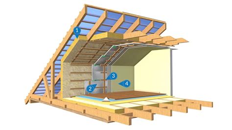 INSULATION MATERIALS USAGE IN BUILDINGS | Engineering UPdates ...