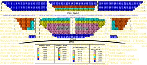 Olivier Theatre, the National Theatre | Theatre Monkey