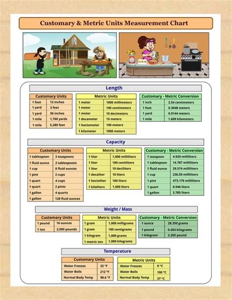 Metric System Chart For Kids Printable