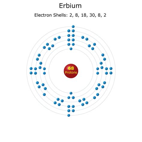 Electron Configuration For The Lithium Atom - Electron Shell Diagrams ...