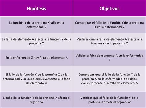 HIPÓTESIS de una Tesis 】Planteamiento, Redacción y Ejemplos