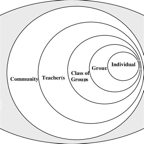 Various cognitive systems are formed during collaborative learning ...