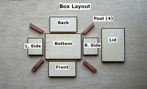 Free Wooden Box Plans - How to Build A Wooden Box