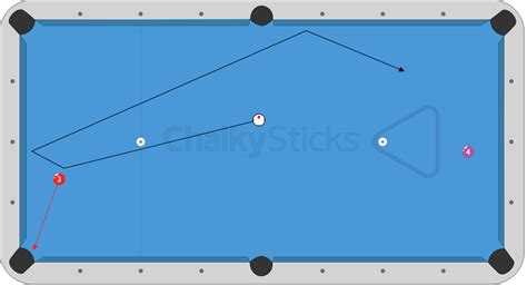 Funny how pool works... : r/billiards