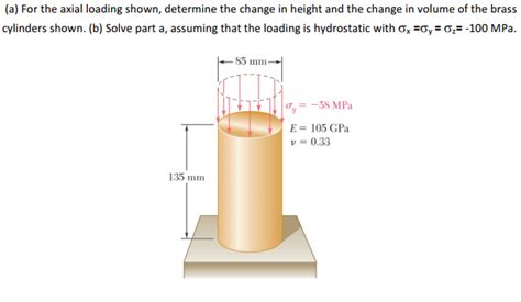 Solved (a) For the axial loading shown, determine the change | Chegg.com