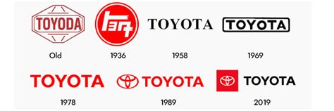 Let’s Go Places: The Historical Meaning Behind the Toyota Logo