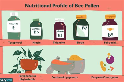 Bee Pollen Granules Nutritional Information | Blog Dandk