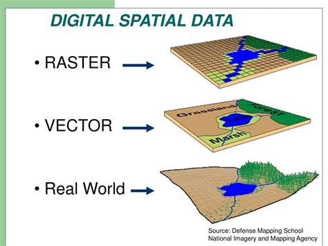 PPT - Spatial data models (types) PowerPoint Presentation, free ...