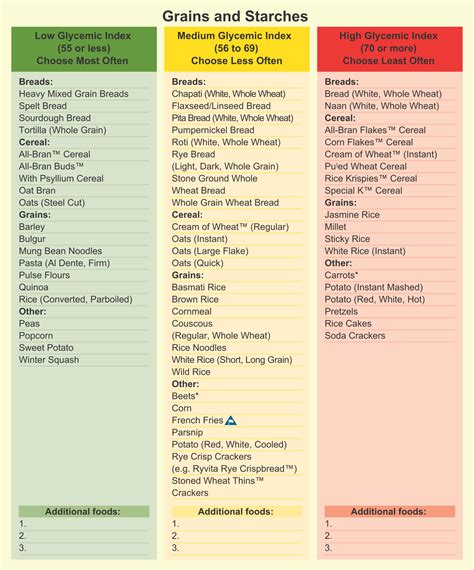 Free Printable Glycemic Index Food Chart