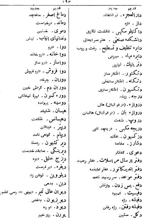 The Modern Persian Dictionary