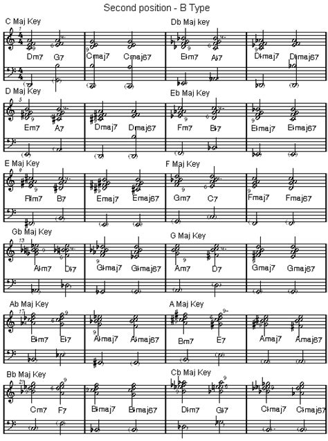 Jazz chord progressions piano chart - secondhon