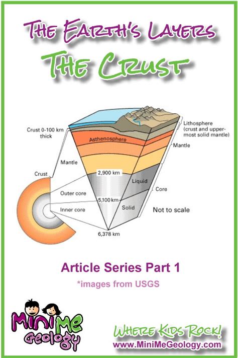 Mini Me Geology BlogThe Crust: Earth's Fascinating Layers, Part 1 ...