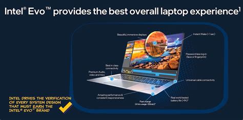 SOLVED: What is Intel Evo? – Up & Running Inc – Tech How To's