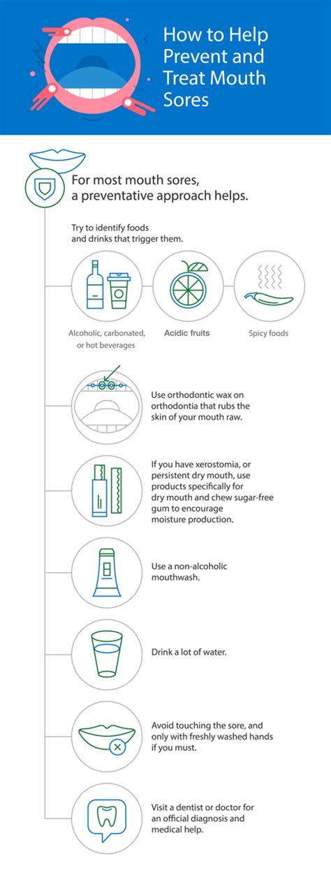 Mouth Sores: What They Are and How to Get Rid of Them - SmartMouth