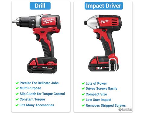 Hammer drill vs impact drill concrete - bathdax