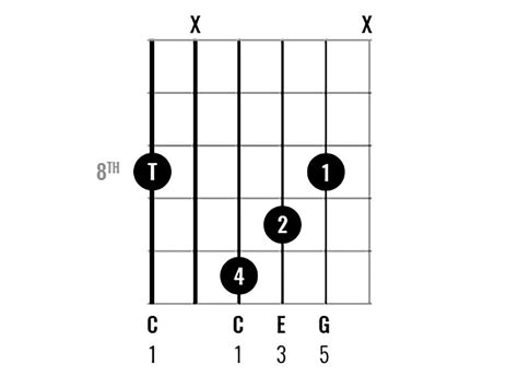 Chord Clinic: Learn to play 10 interesting C major chord variations