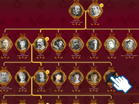 British Royal Family Tree | Visual.ly