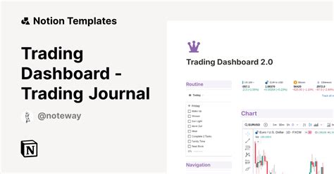 Trading Dashboard - Trading Journal Template | Notion Marketplace