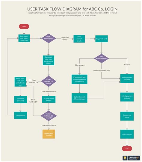 Flow Diagram Tool Online