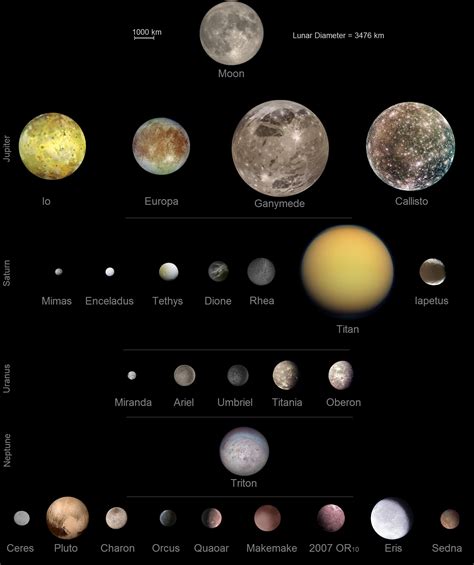 Solar System Size Comparison Chart