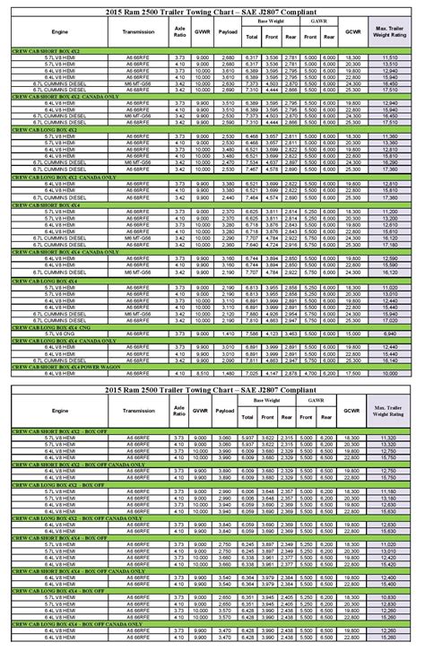 2012 Ram 2500 Towing Capacity Chart