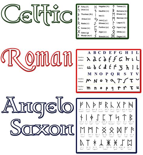 Ogham Celtic Deities Celtic Runes Ogham Alphabet Lettering Alphabet ...