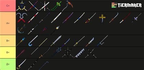 Blox Fruits | Swords Tier List (Community Rankings) - TierMaker