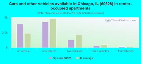 60628 Zip Code (Chicago, Illinois) Profile - homes, apartments, schools ...