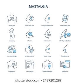 Mastalgia Symptoms Diagnostic Treatment Vector Icons Stock Vector ...