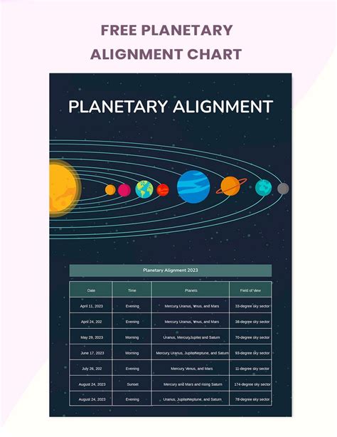 Planetary Alignment May 2025 Astrology - Sara Mariam