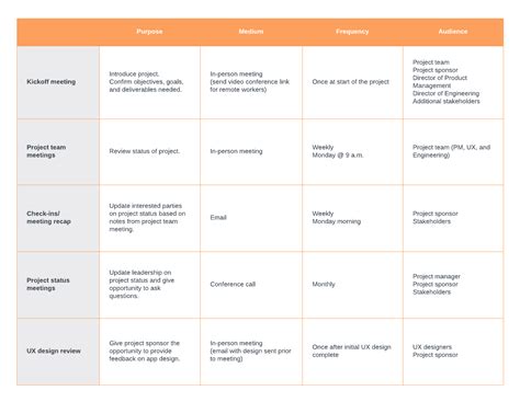 Project Communication Matrix Template