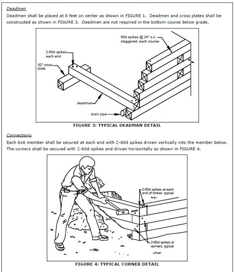 Building a timber wall - will it last? - Revolutionary Gardens