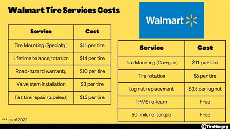 Walmart Tire Installation Cost (What do they charge?) | Tire Hungry