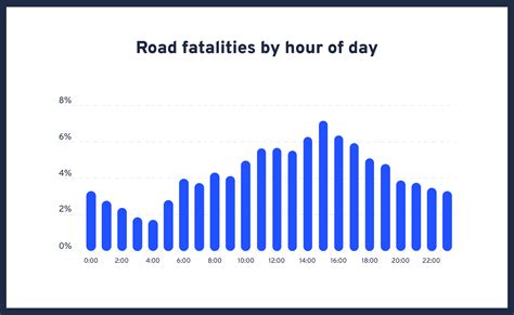 Australian Road Death Statistics | 2021 Overview | LHD Lawyers