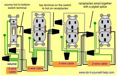 Double Gang Outlet Wiring Diagram