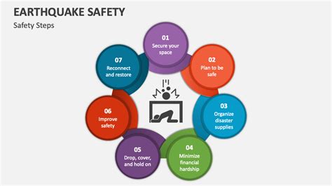 Earthquake Safety PowerPoint and Google Slides Template - PPT Slides